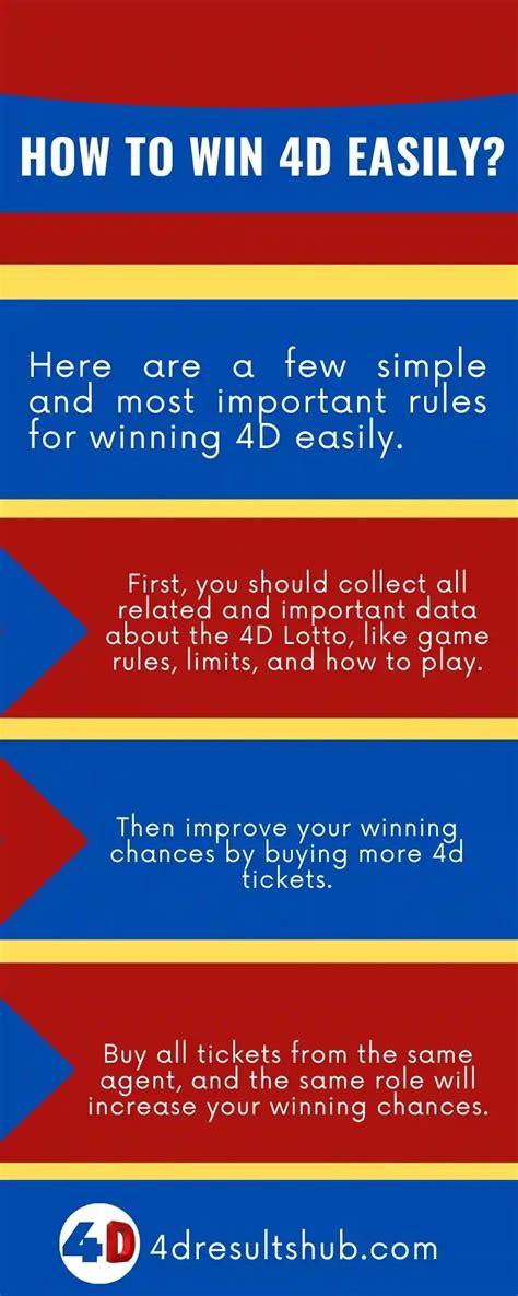 how to win 4d